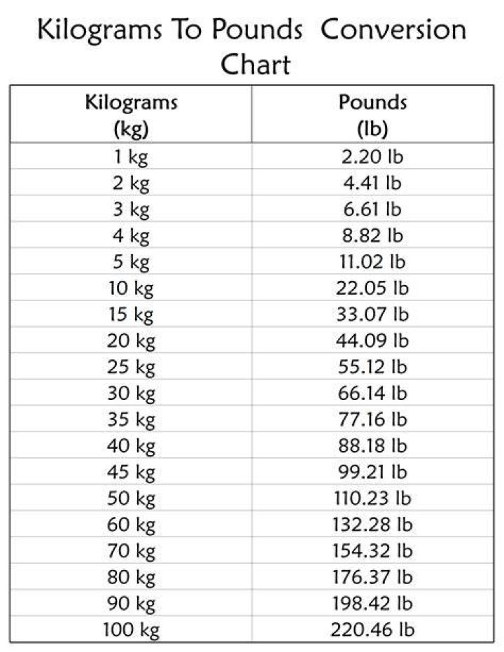 1.4 KG To Pounds: The Ultimate Conversion Guide