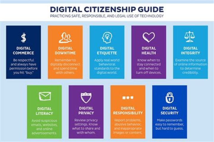 5 Essential Tips For Digital Citizenship: Be A Responsible Online Presence