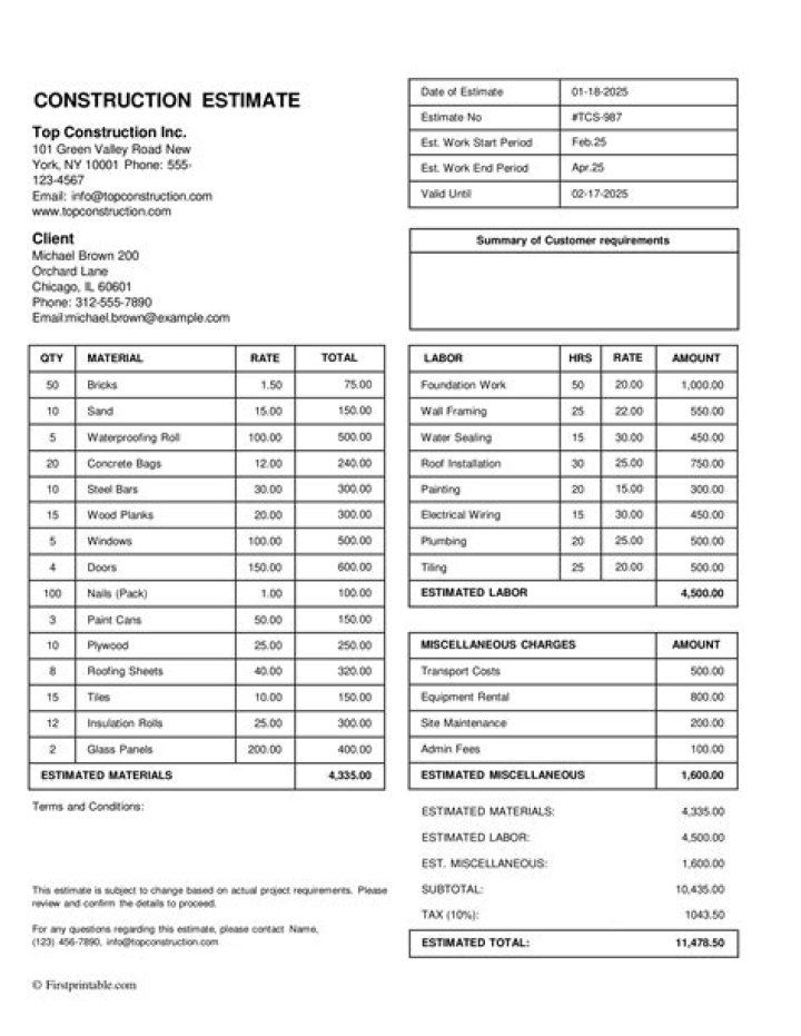 Calculate Accurate Construction Costs For Your 12x12 Room