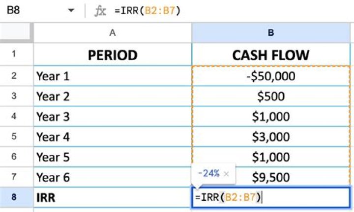 Calculate IRR: Essential Formula Calculator For Investment Analysis