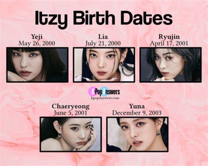 Celebrate The Birthdays Of The Dynamic ITZY Members