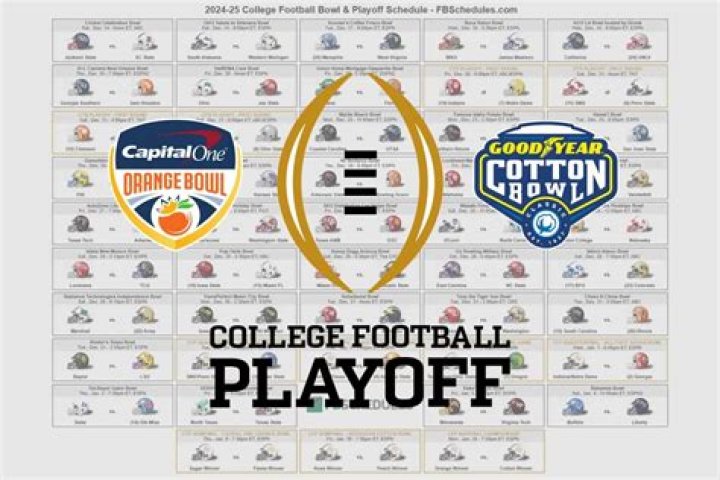 Complete Guide To College Bowl Game Payouts