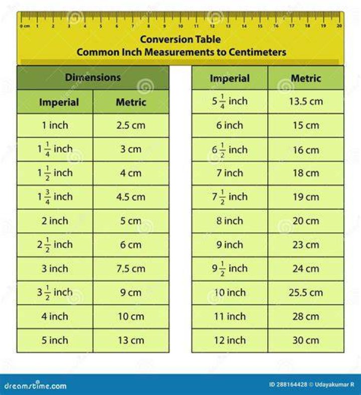 Convert 7.5 Cm To Inches: Easy Step-by-Step Guide