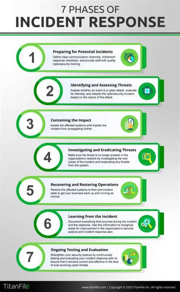 Delineating Risk Events From Incidents: A Comprehensive Guide