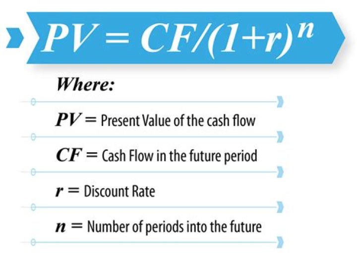 Determine The Future Value Of Cash Flows Accurately: Master The Cash Flow Present Value Formula