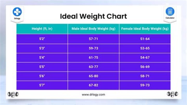 Discover The Ideal Weight For A Healthy 5'5'' Woman