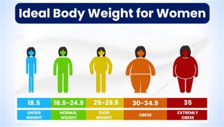 Discover The Ideal Weight Range For Women Standing At 5'5"