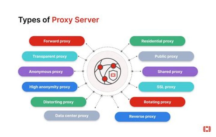 Discover The Power Of Anonymous Proxy Servers Today!