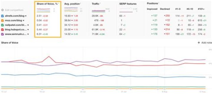 Discover The Ultimate SERP Rank Tracker For Enhanced Visibility