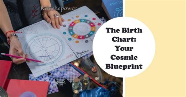 Discover Your Cosmic Blueprint: The Cafe Astrology Birth Chart