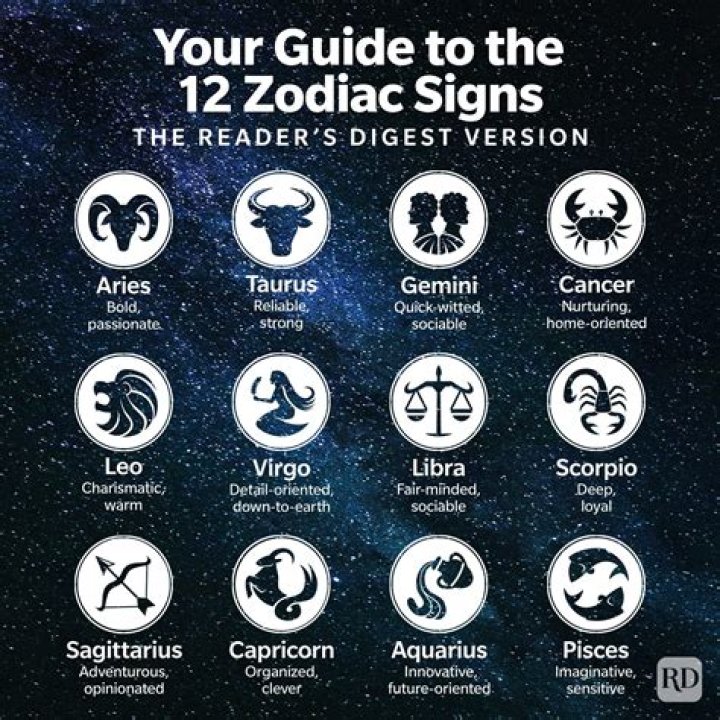 Discover Your Zodiac Sign: Uncover The Secrets Of August 21st