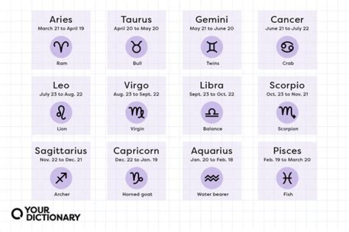 Discover Your Zodiac: What's Your Sign If Born In August?