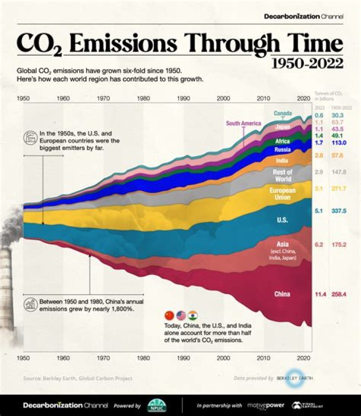 Does Exercise Significantly Lower Carbon Dioxide Threshold Levels?