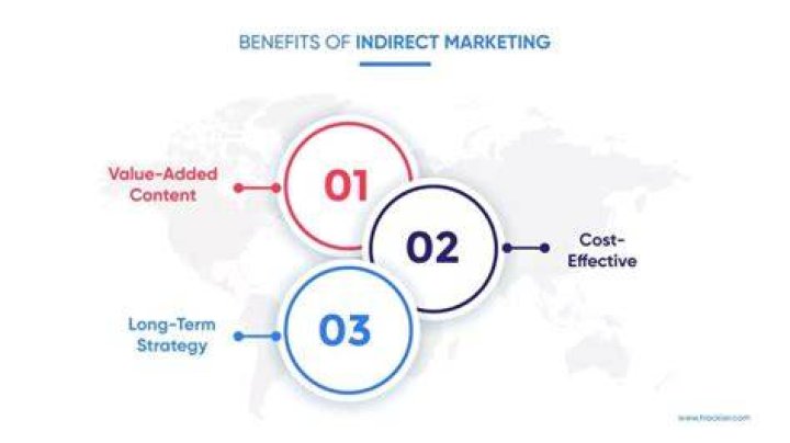 Effective Example Of Indirect Marketing: A Comprehensive Guide