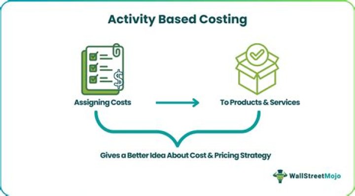 Enhance Healthcare Costing With Activity-Based Costing: A Comprehensive Guide