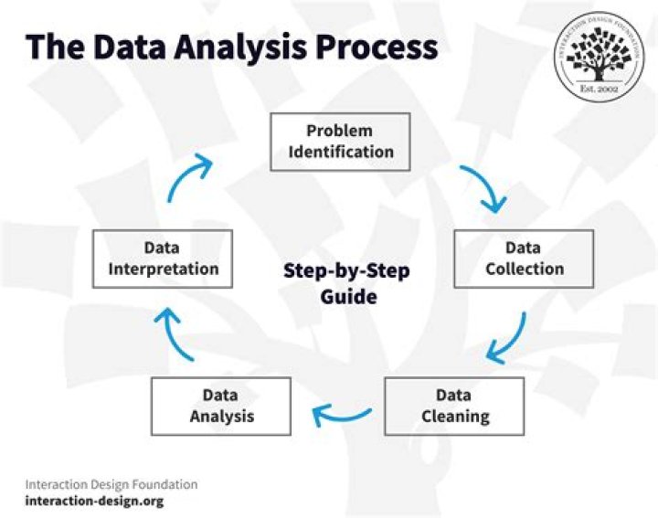 Enhance Your SPSS Data Analysis: A Guide To Recoding Variables