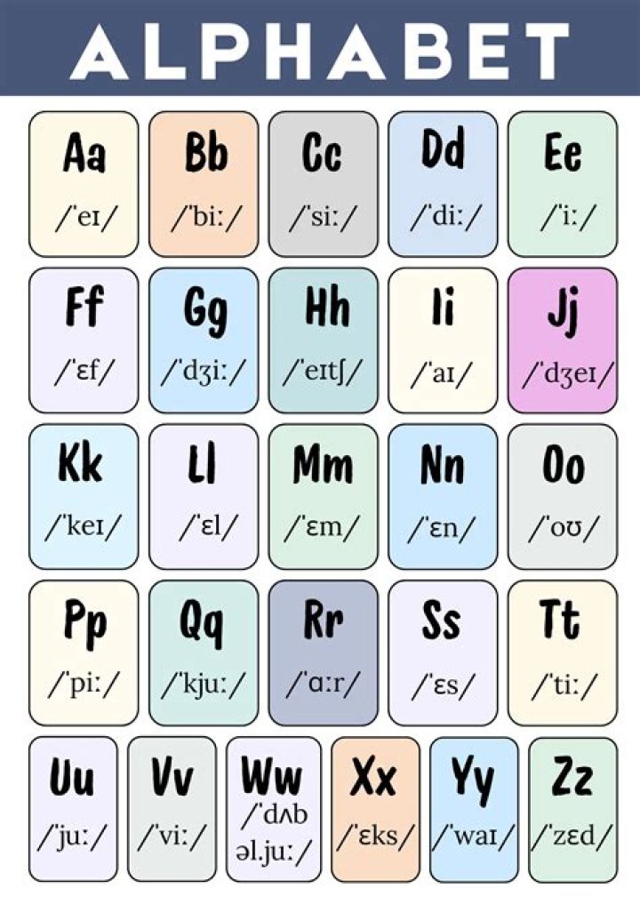 Essential Consonant Letters In The English Alphabet Simplified