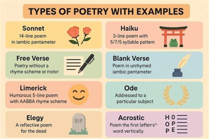 Essential Guide To Crafting Impactful Lines In Poetry