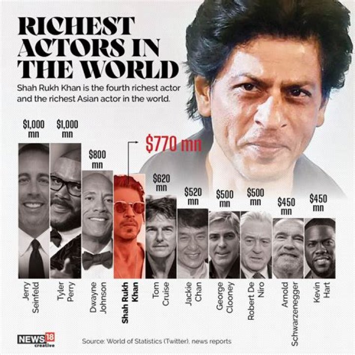 Eye-Opening Insight: Salman Khan's Net Worth In Dollars Revealed