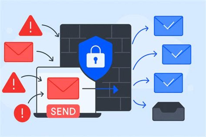 Facebook Mail Security: Protect Your Inbox From Threats