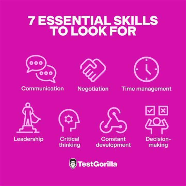 Find Essential Skills And Expertise With Skill4ltu Index