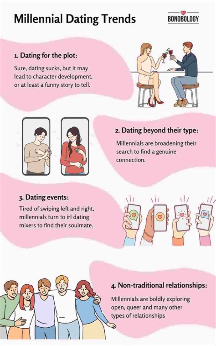 Find Out Who Nikki Is Dating: The Ultimate Guide