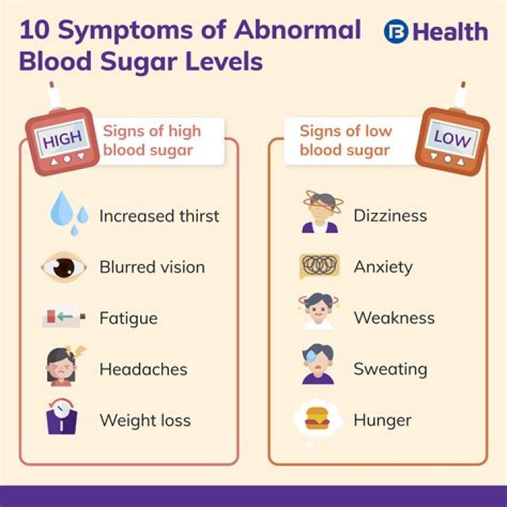 High 9.1 Blood Sugar Level: Causes, Symptoms, And Treatment
