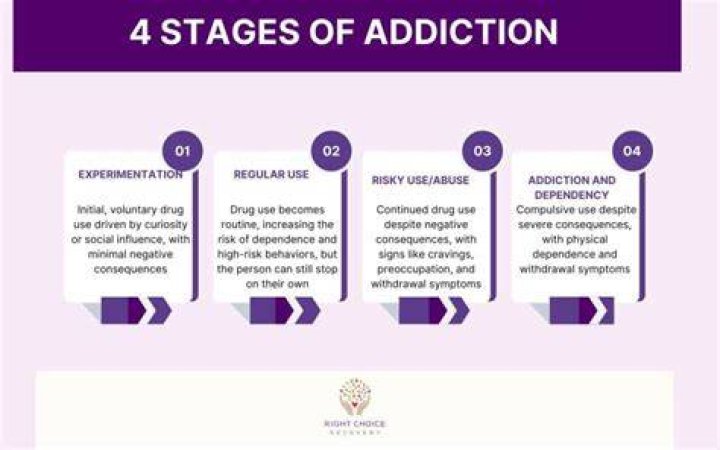 Hillary Duff Drug Use And Addiction: A Comprehensive Guide