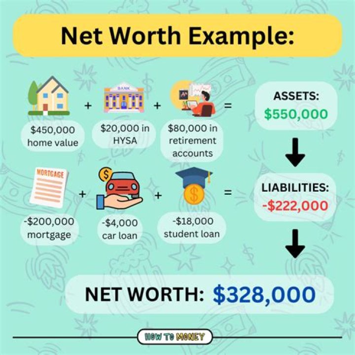 How Much Is The Net Worth Of Boeing's CEO?