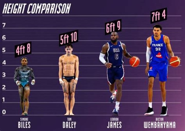 How Tall Is Harry Styles? The Complete Guide To His Height