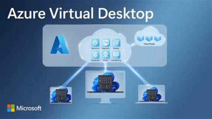 How To Connect To Azure Virtual Desktop - A Comprehensive Guide