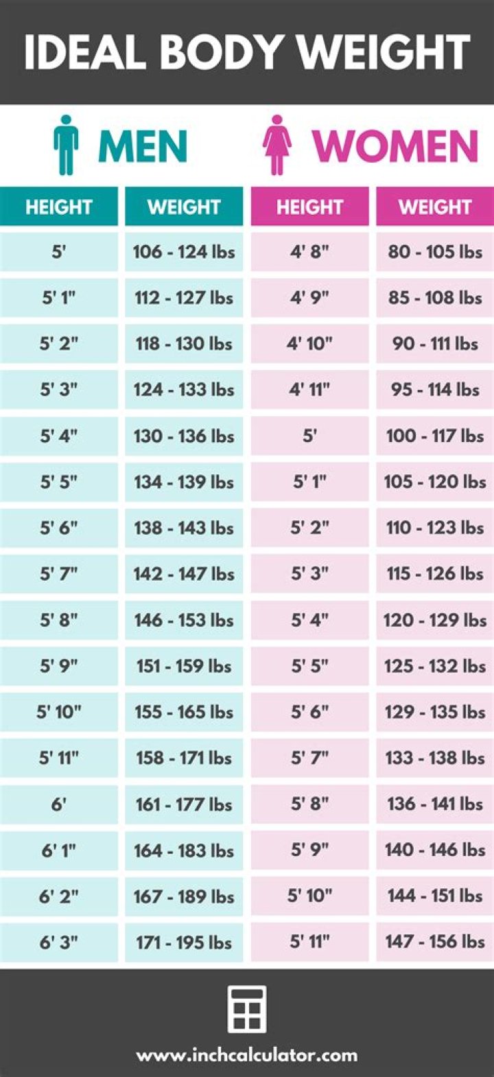 Ideal Body Weight Range For 5'5 Females: The Ultimate Guide