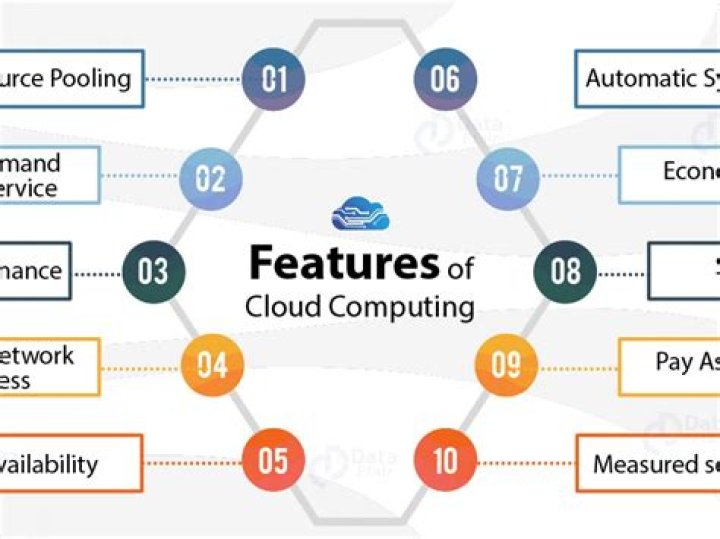 Key Features Of Cloud Computing