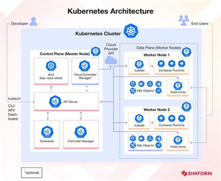 Mastering Kubernetes NodePort: An In-Depth Guide