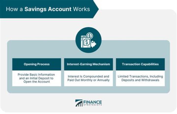 Maximize Your Savings With Now Accounts: The Ideal Financial Solution