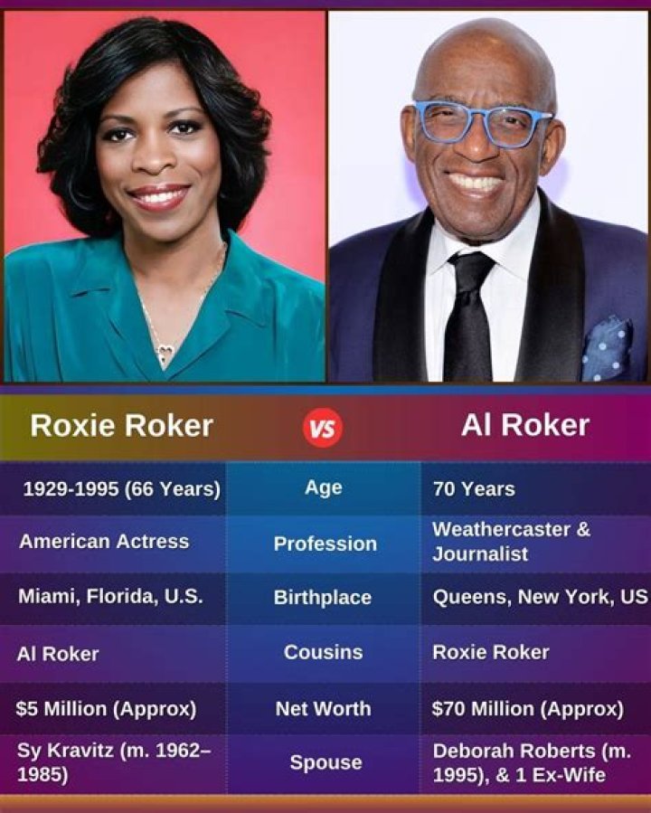 Meet Roxie Roker: Trailblazing Actress And Cultural Icon