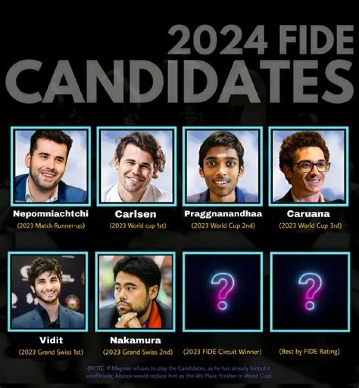 Meet Vidit Khandelia, The Renowned Technology Expert
