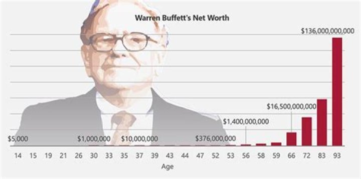 Miguel Wilson's Net Worth: How Much Is He Really Worth?