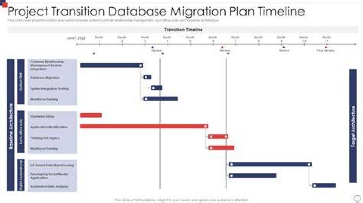Optimize Data Migration: Slash Transition Time Effectively