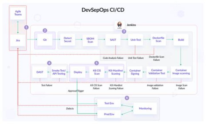 Optimize Your CI/CD Process: The Ultimate Jenkins Dashboard Guide