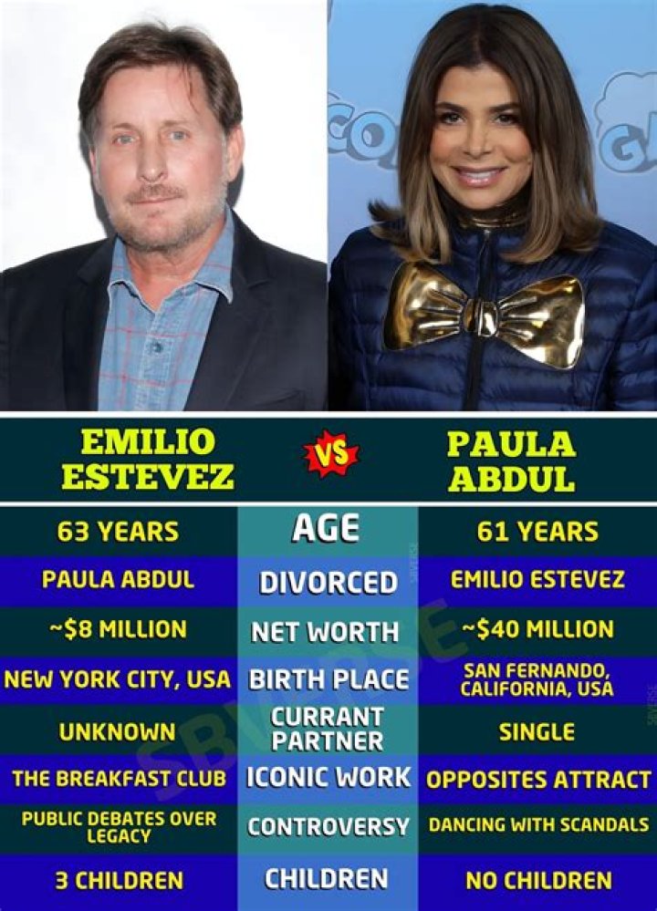 Paula Abdul And Emilio Estevez: A Love Story Worth Remembering