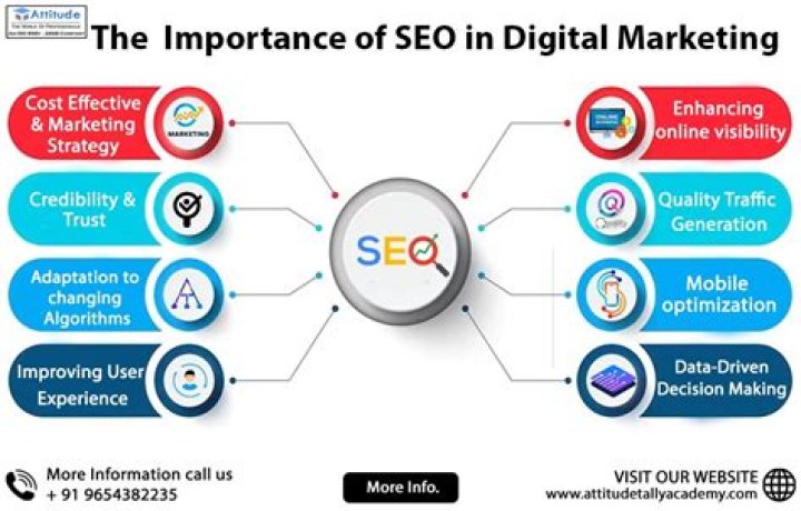 Susan Schmid: Renowned Expert In Digital Marketing And SEO