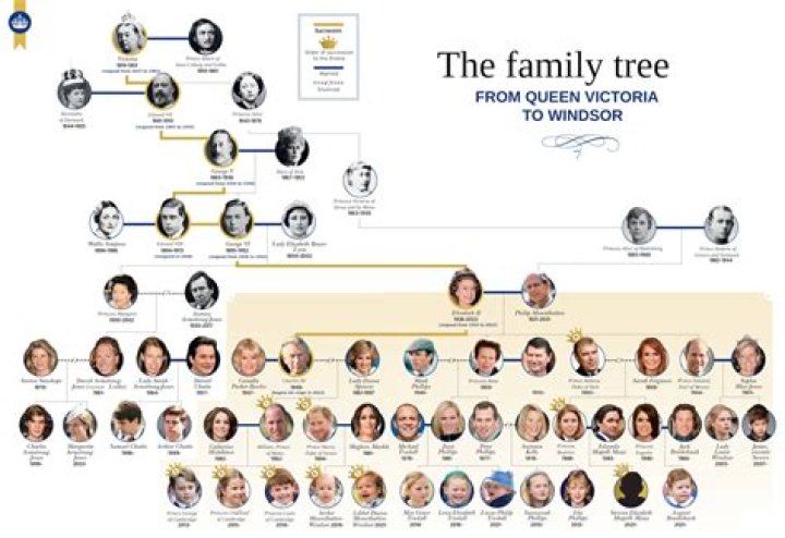 The Ancestry Of A Hollywood Legend: Warren Beatty's Family Roots