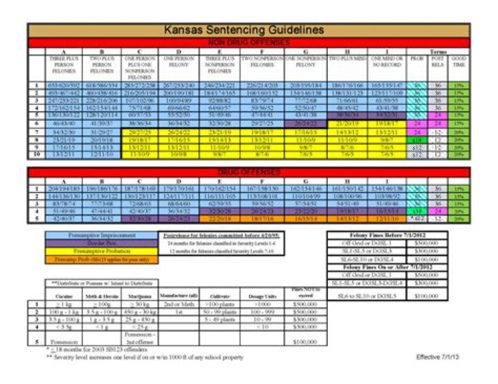 The Complete Guide To ABH Sentencing Guidelines