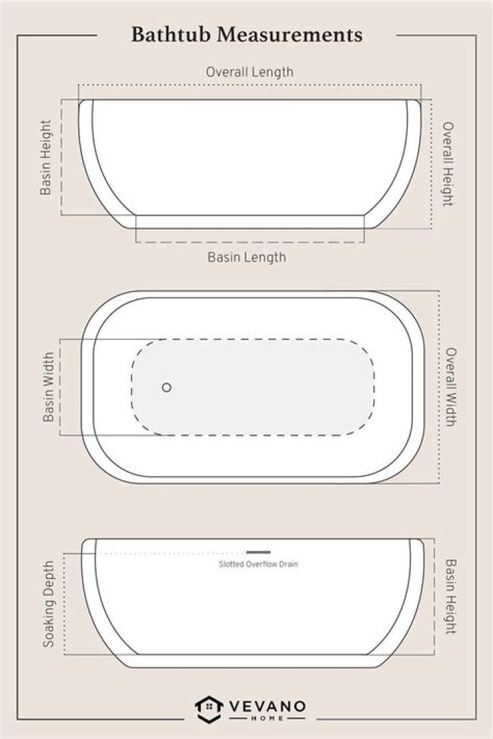 The Complete Guide To Measuring Bathtub Volume