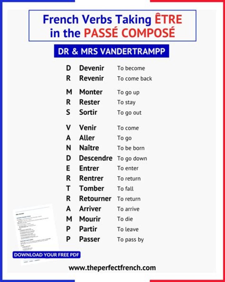 The Comprehensive Guide To Understanding The Number Of French Irregular Verbs
