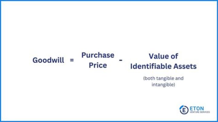 The Definitive Guide To Goodwill On Balance Sheet: Unraveling Its Importance
