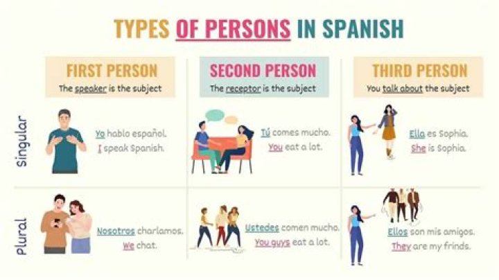 The Definitive Guide To Uniform Type Identifiers