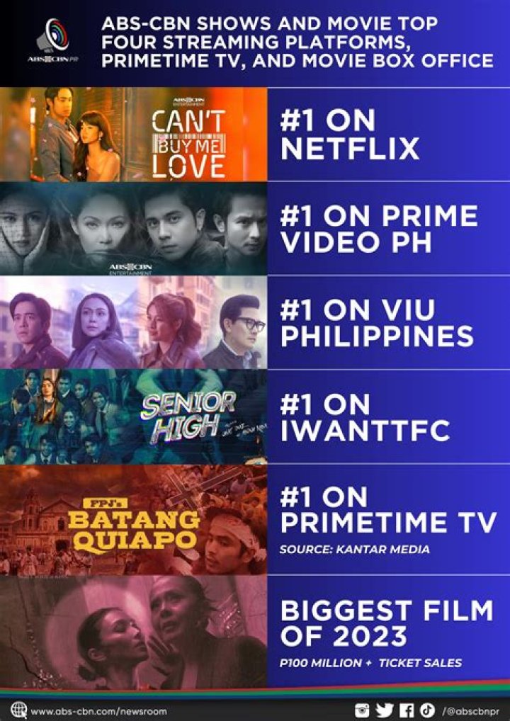 The Engrossing World Of Philippine Teleseryes