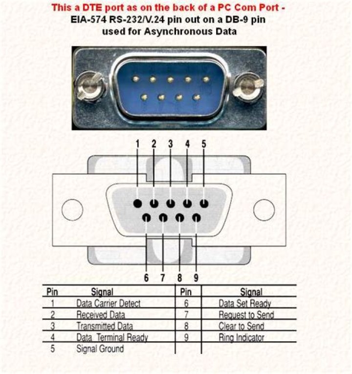 The Most Comprehensive Guide To Putty For Serial Port Communication